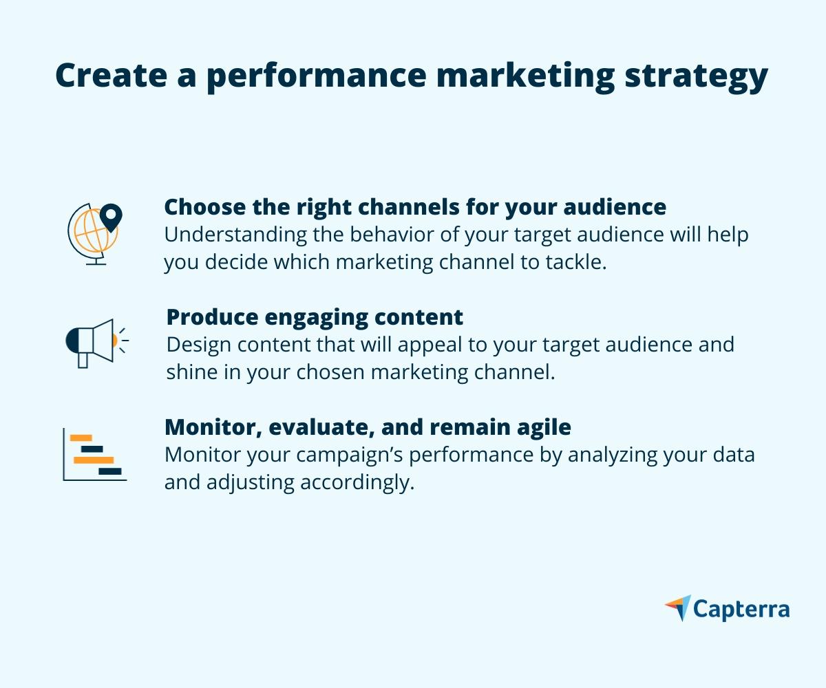 Erstellen Sie eine Performance-Marketing-Strategie, indem Sie die richtigen Kanäle auswählen, ansprechende Inhalte erstellen und Anpassungen vornehmen.