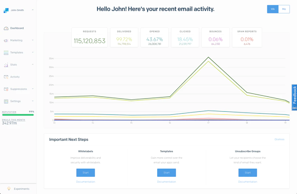 <p>Dashboard of SendGrid</p>
