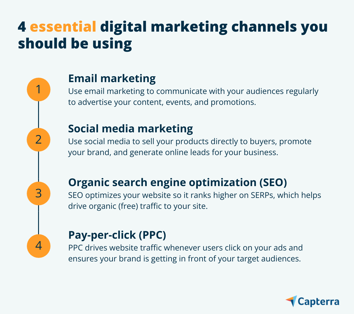 4 canais de marketing digital