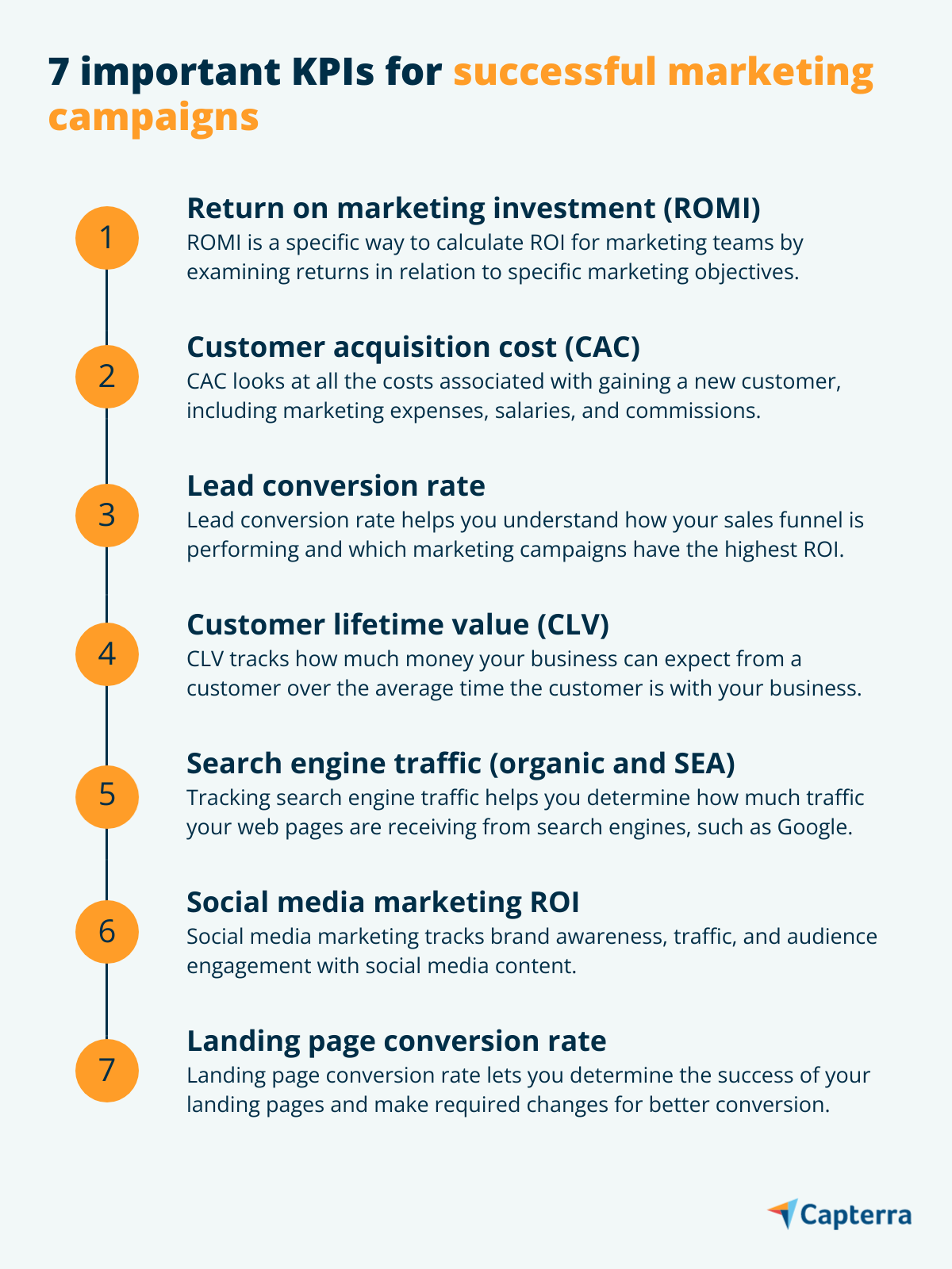 Lista de 7 KPIs de marketing importantes para acompanhar as campanhas de marketing.