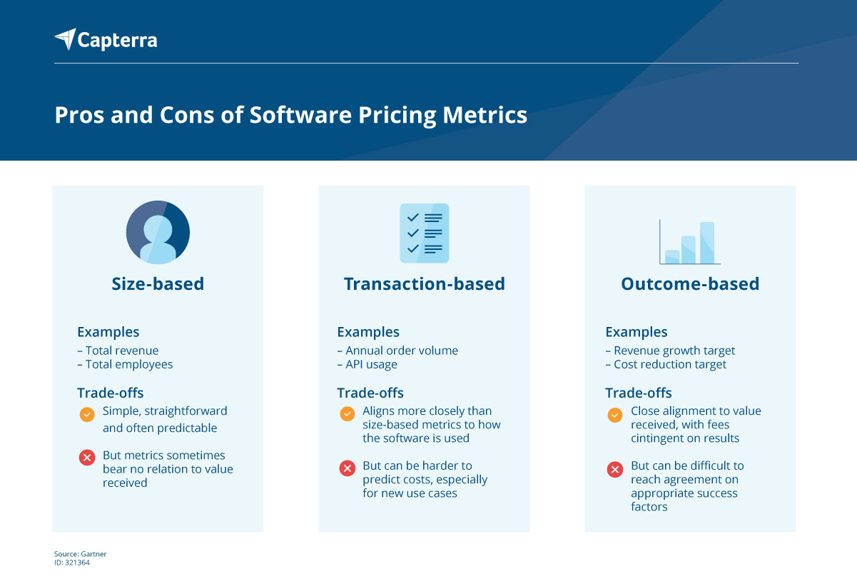 Pros y contras de las métricas de precios de software