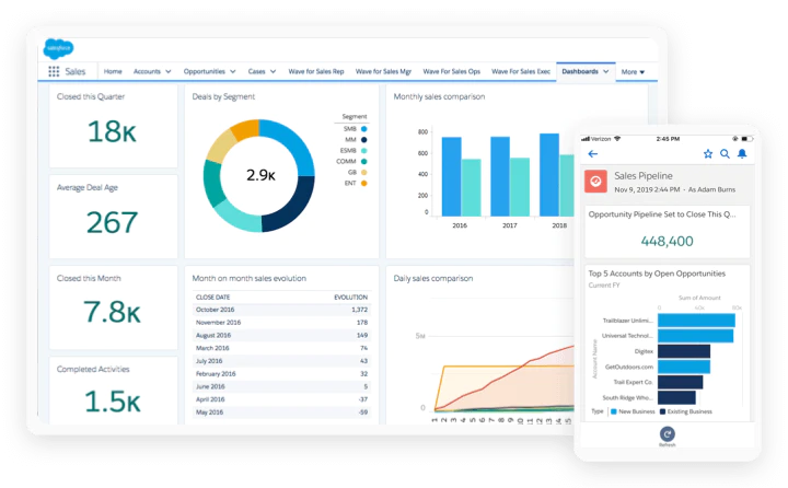 <p><i><span style="font-weight: 400;">Sales dashboard in </span></i><a href="https://www.capterra.com/p/233658/Salesforce-SG/"><i><span style="font-weight: 400;">Salesforce Sales Cloud</span></i></a></p>
