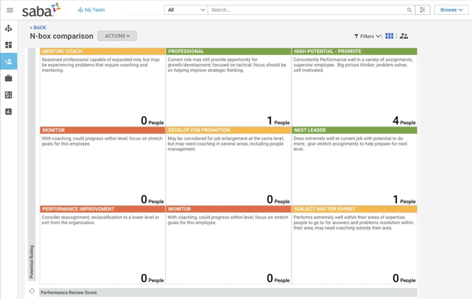 Saba에서 직원 잠재력을 비교하는 데 사용되는 N-box의 스크린샷.