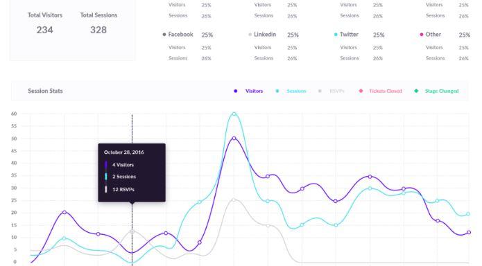 Análisis de datos en Splash