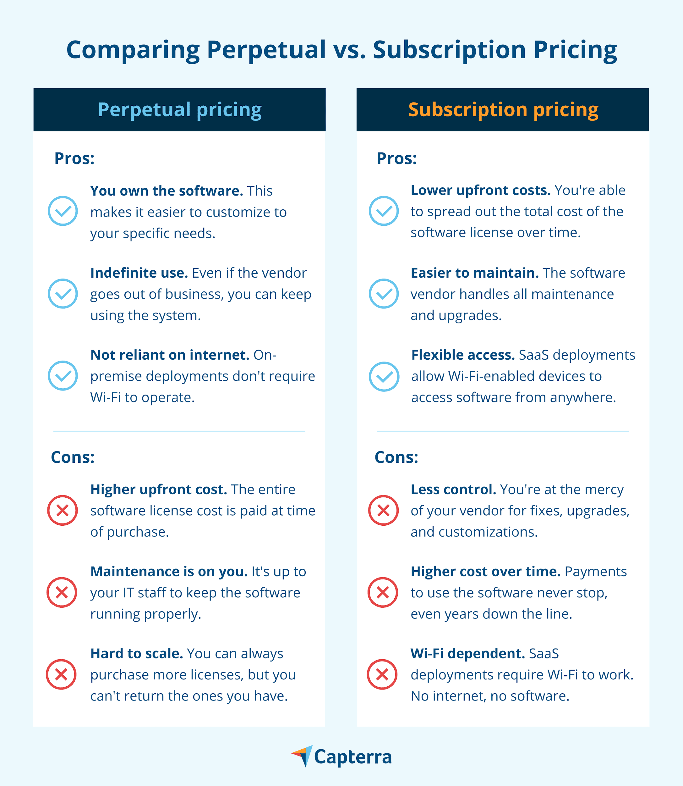 Sürekli ve abonelik yazılımı fiyatlandırmasının artılarını ve eksilerini karşılaştıran bir tablo.