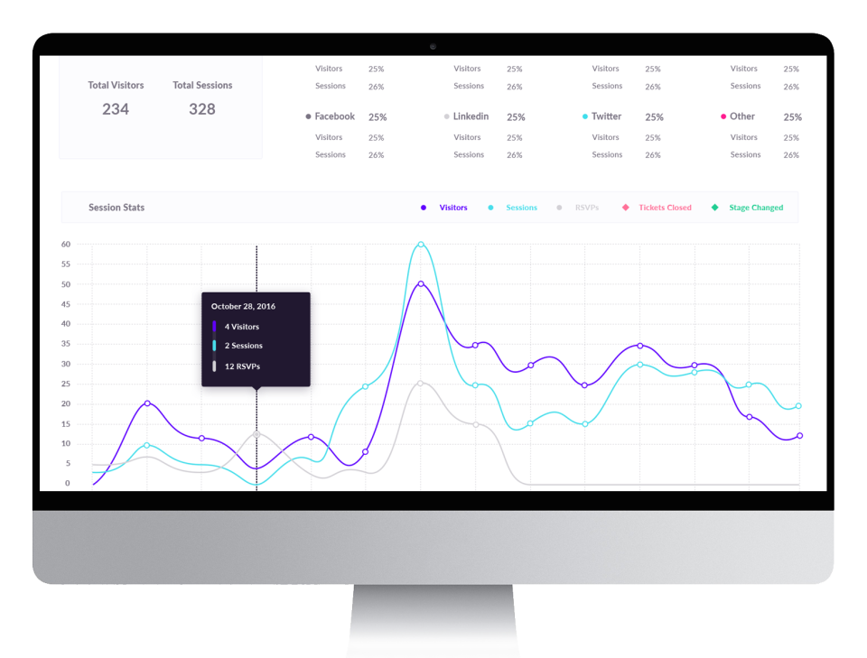 Splash 中的数据仪表板。