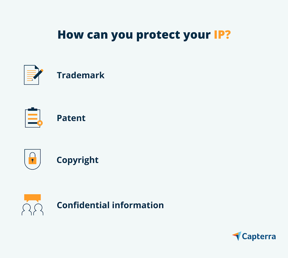 สี่วิธีในการปกป้องทรัพย์สินทางปัญญาของคุณ