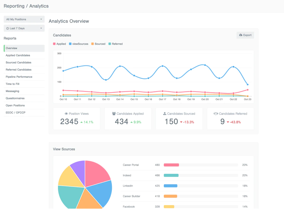 <p>Recruitment analytics in Breezy</p>
