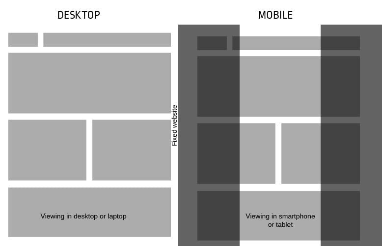 Exemplo de um projeto de layout fixo.