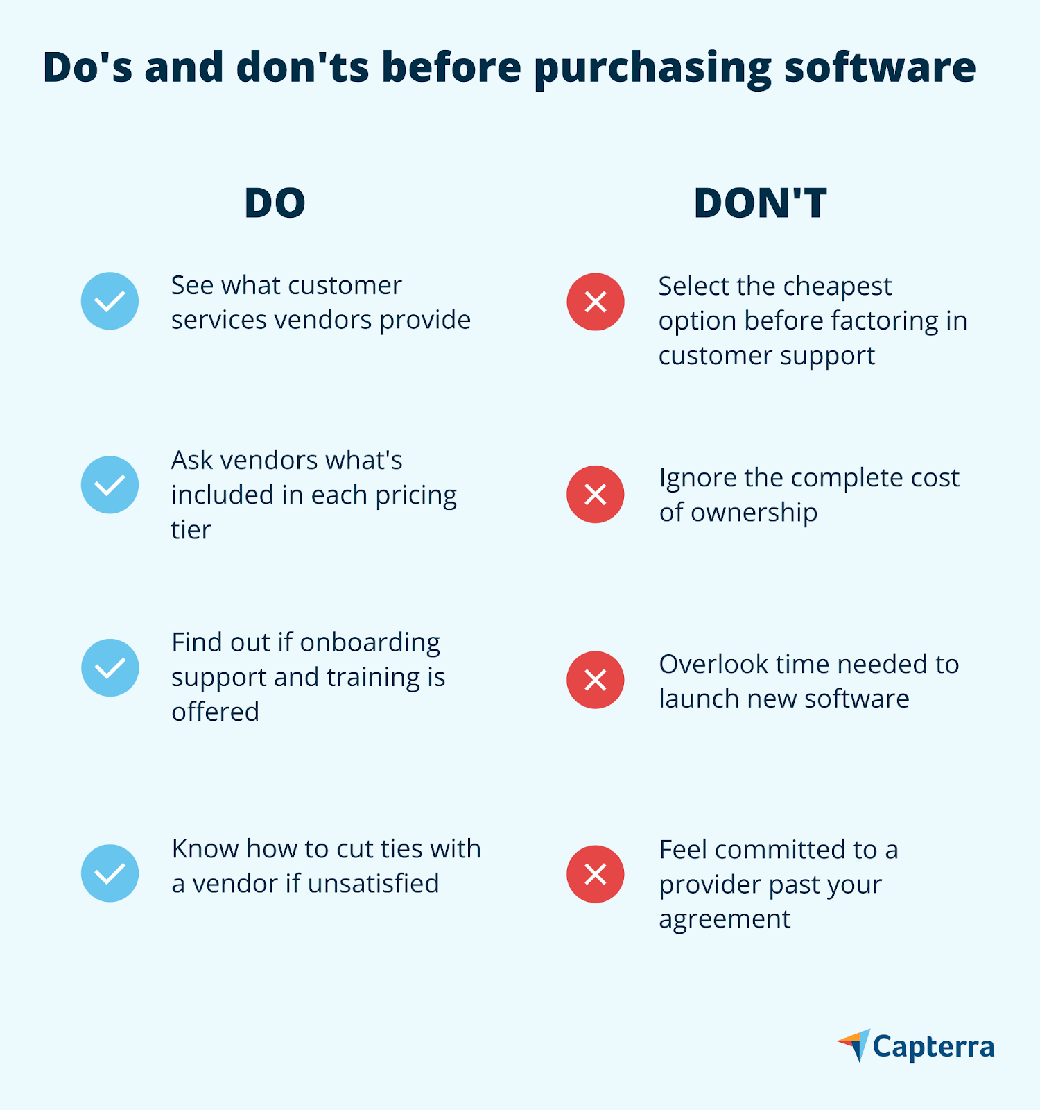 Do's and Don's Checkliste vor dem Softwarekauf