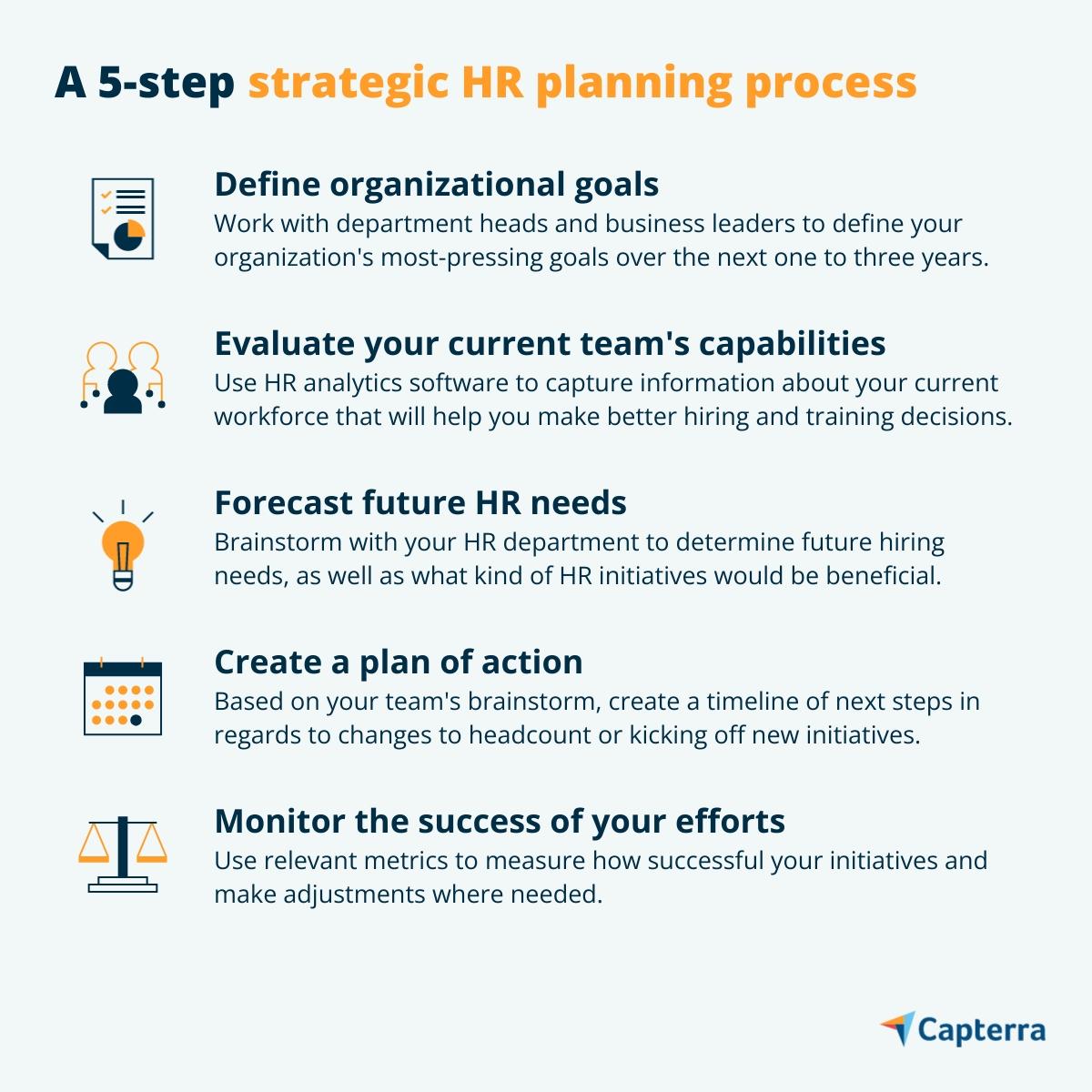 Pianificazione strategica delle risorse umane in 5 passaggi