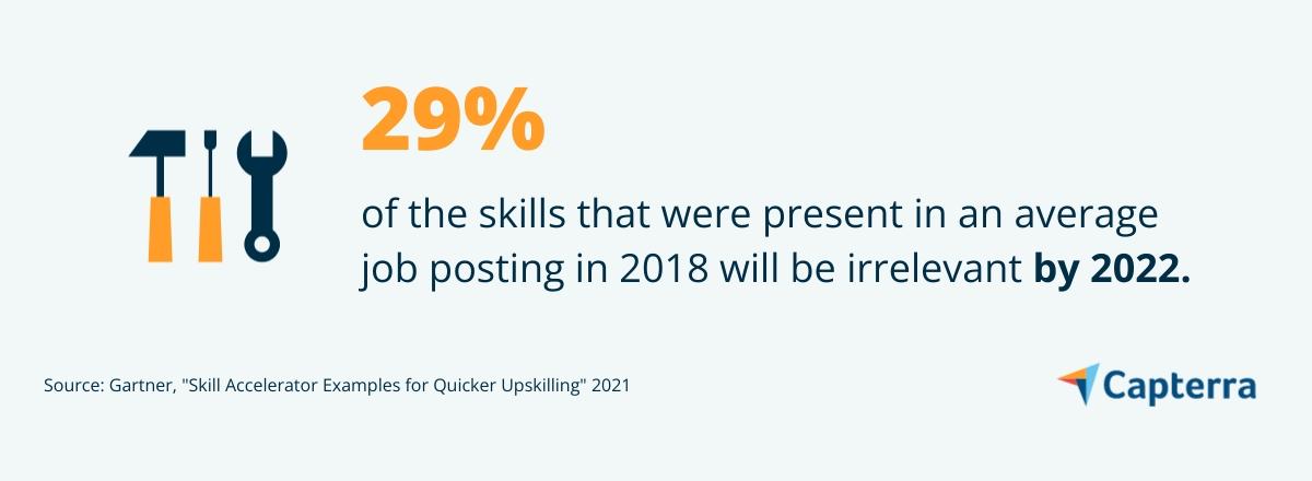Quase um terço das habilidades em um anúncio de emprego médio de 2018 será irrelevante até 2022.