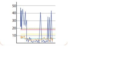 capture d'écran de l'analyse des actifs