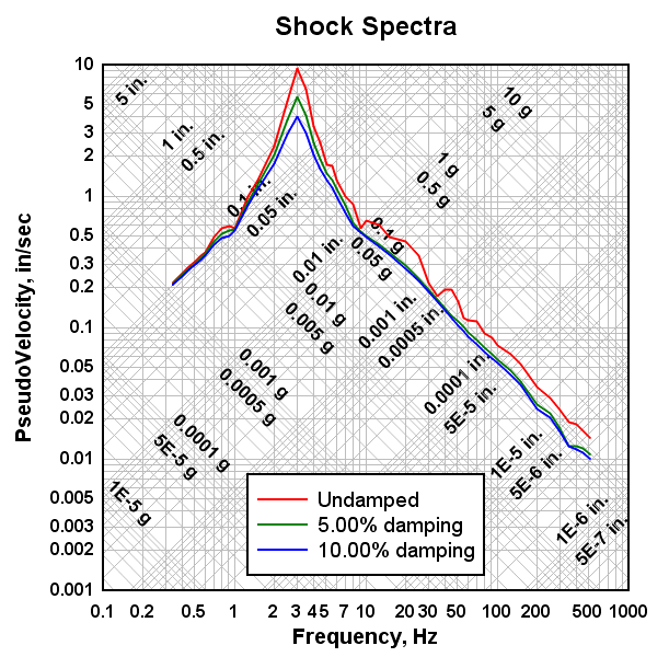 dplot-Screenshot