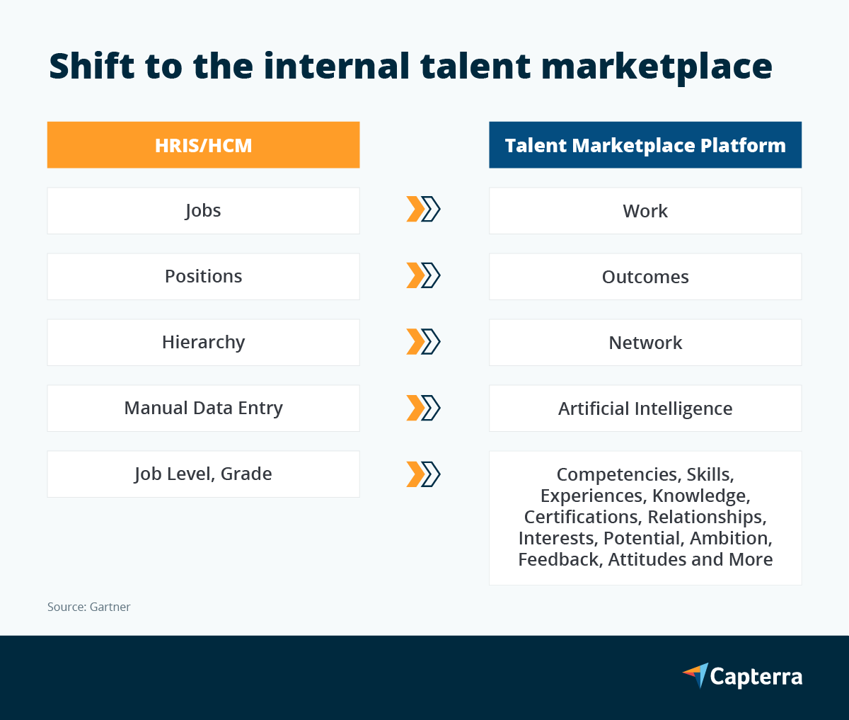 Wechseln Sie zum internen Talentmarktplatz