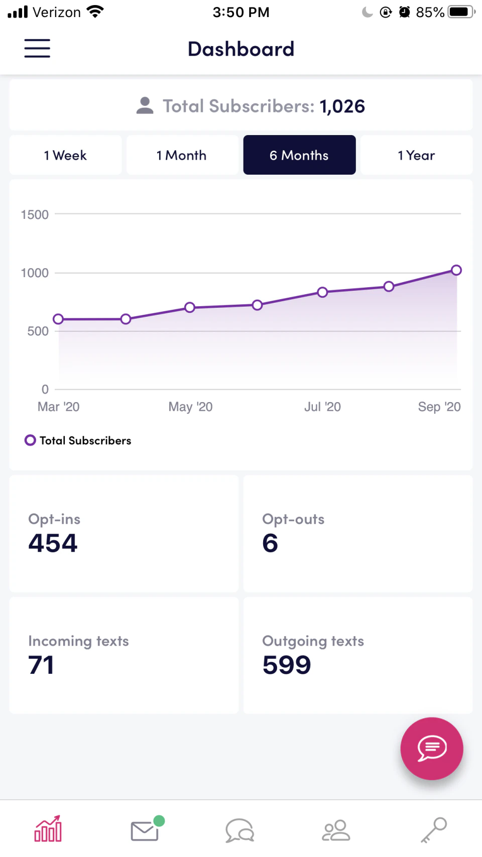 <p style="text-align: center;"><span style="font-weight: 400;">Tracking live metrics in Clearstream (</span><a href="https://www.capterra.com/p/158103/Clearstream/"><span style="font-weight: 400;">Source</span></a><span style="font-weight: 400;">)</span></p>
