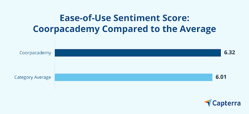 Grafico a torta del punteggio del sentiment di Cooperacademy