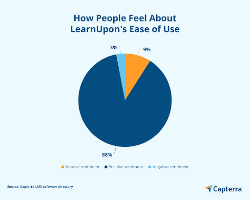 LearnUpon kullanım kolaylığı tablosu