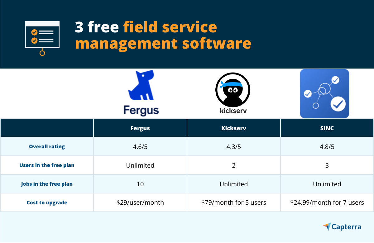 Software gratuito de gerenciamento de serviço de campo