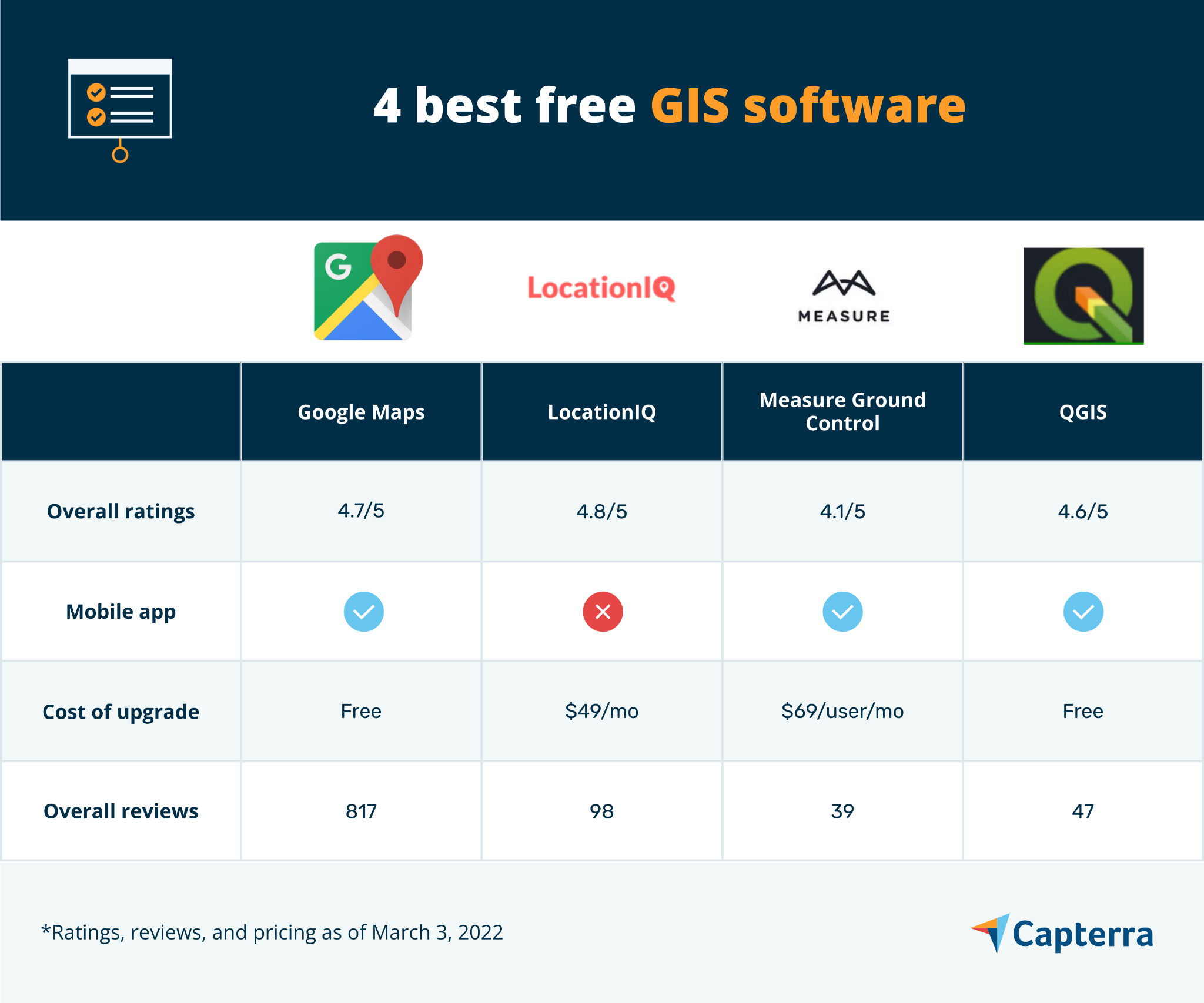 software GIS gratuito