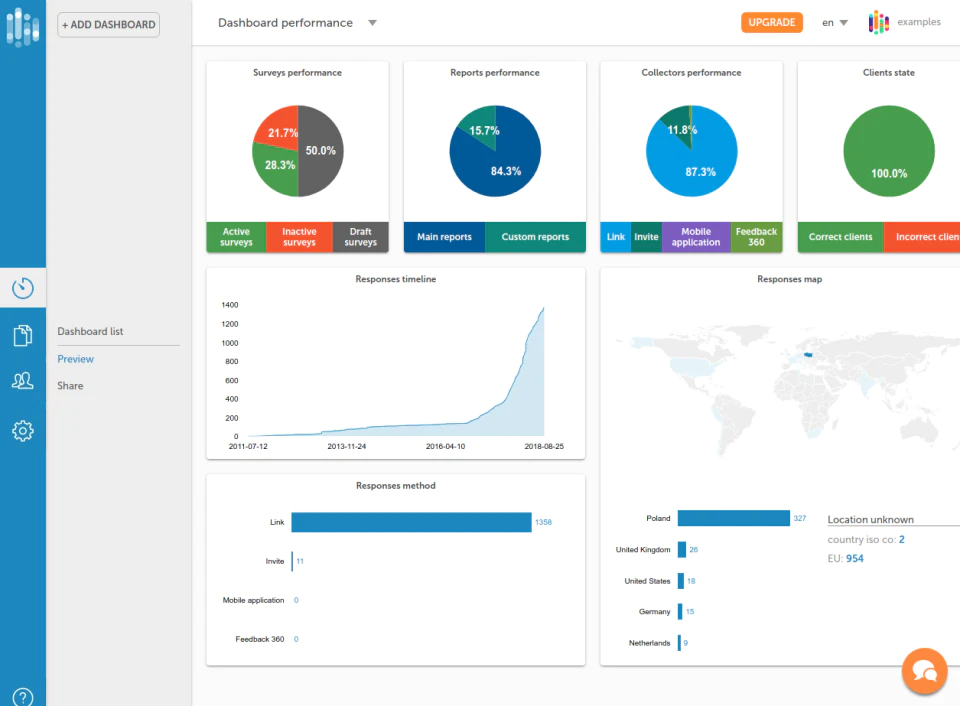 <p><span style="font-weight: 400;">Dashboard view in </span><span style="font-weight: 400;">SurveyLab (<a href="https://www.capterra.com/p/224998/mySurveyLabcom/">Source</a>)</span><span style="font-weight: 400;"> </span></p>
