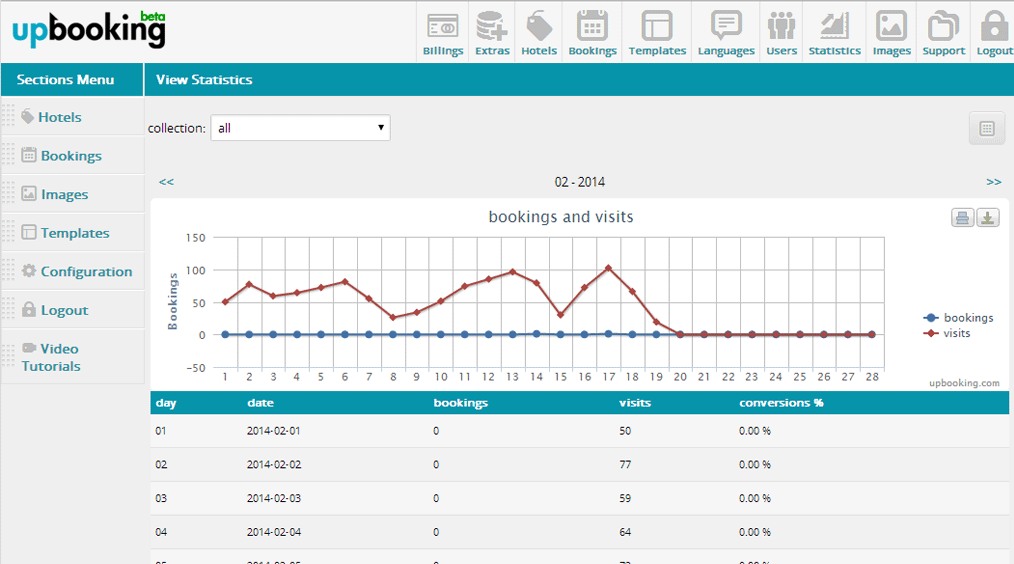 Upbooking은 최고의 무료 오픈 소스 호텔 예약 엔진 소프트웨어 옵션입니다.