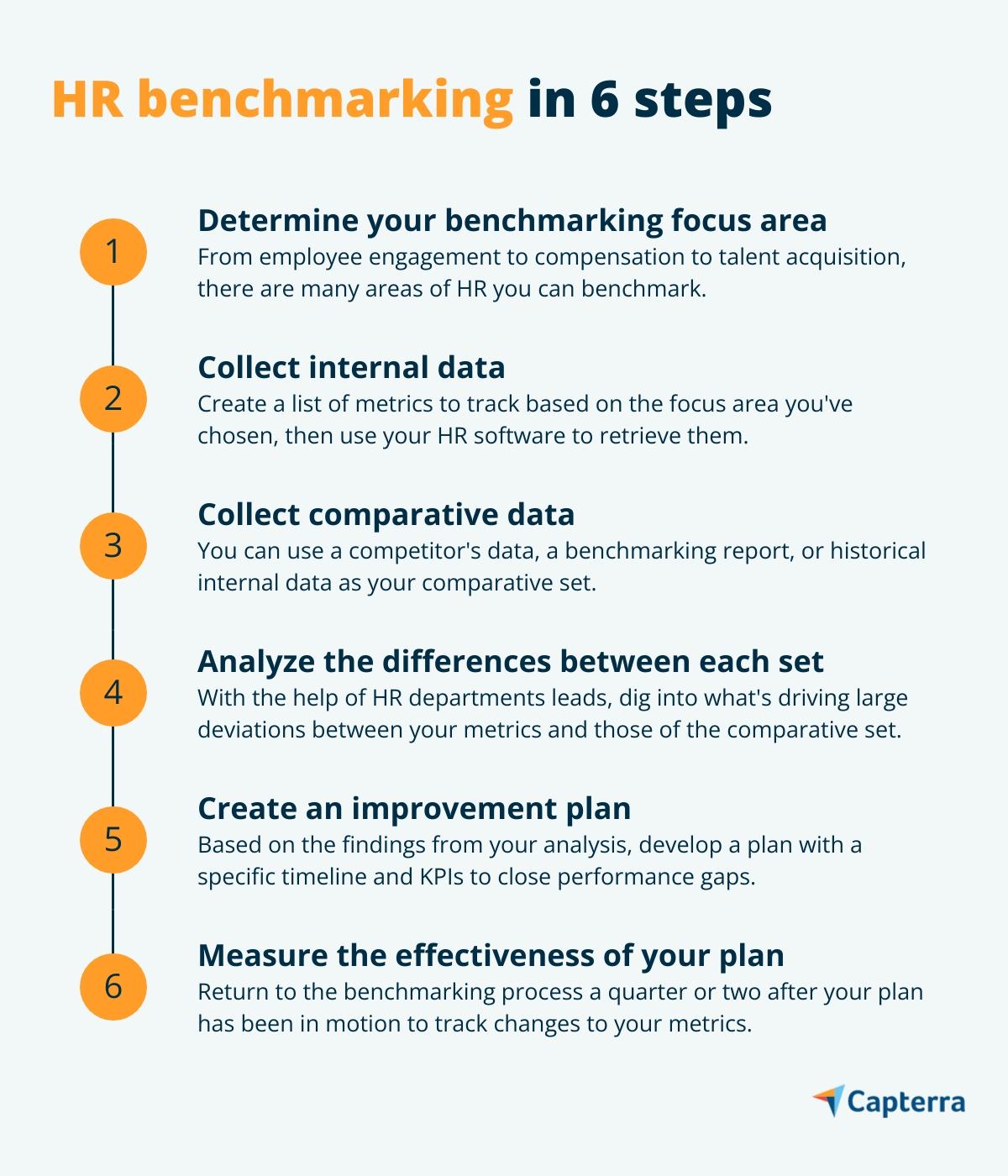 Benchmarking de recursos humanos en 6 pasos