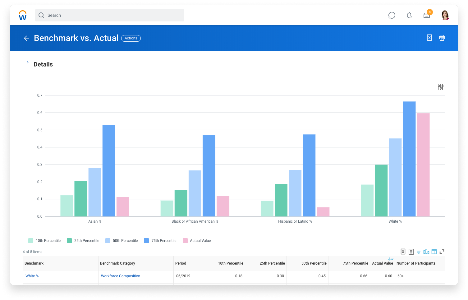 Comparez la diversité de votre main-d'œuvre par rapport aux normes de l'industrie dans Workday