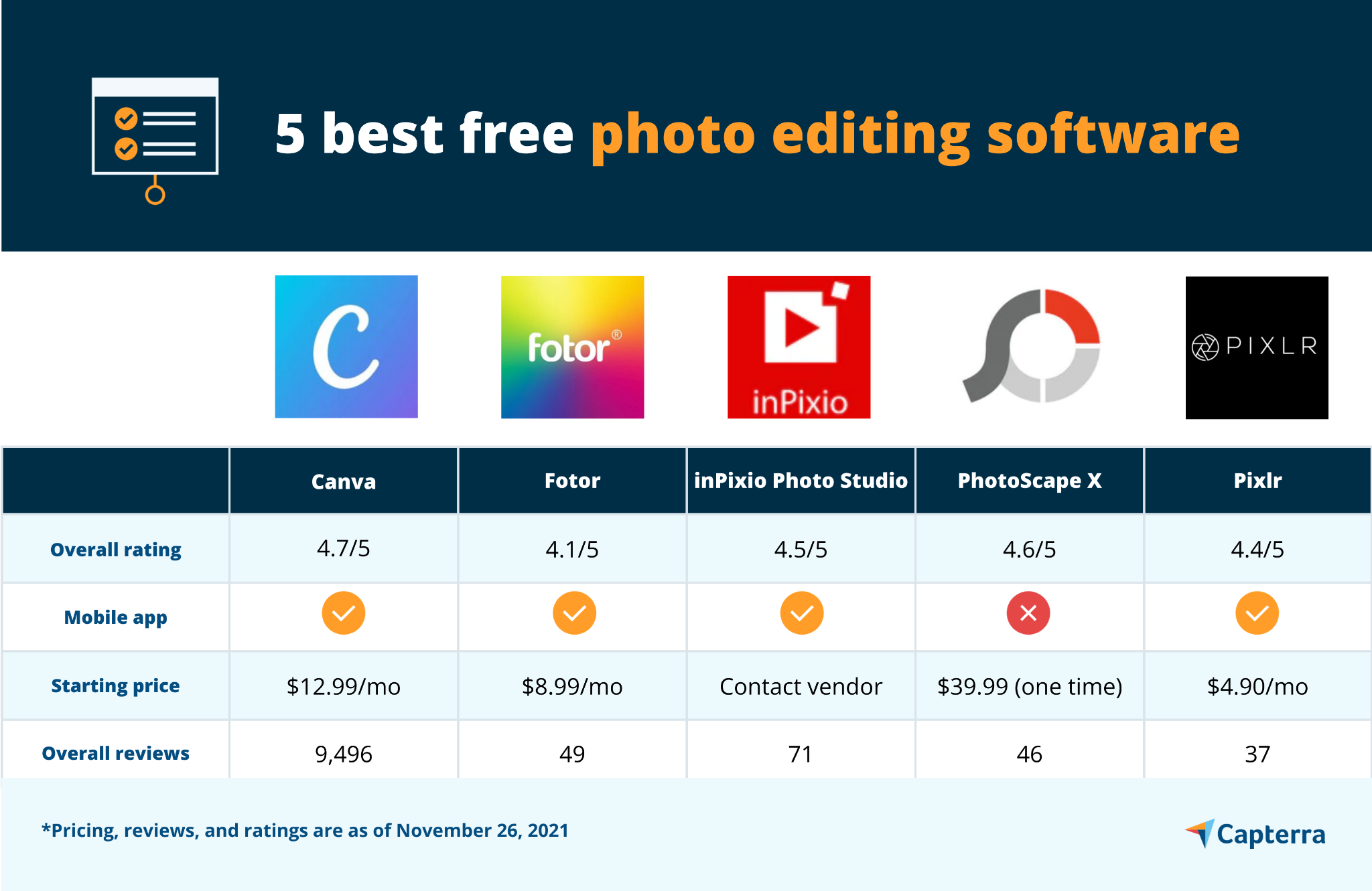 Software gratuit de editare a fotografiilor