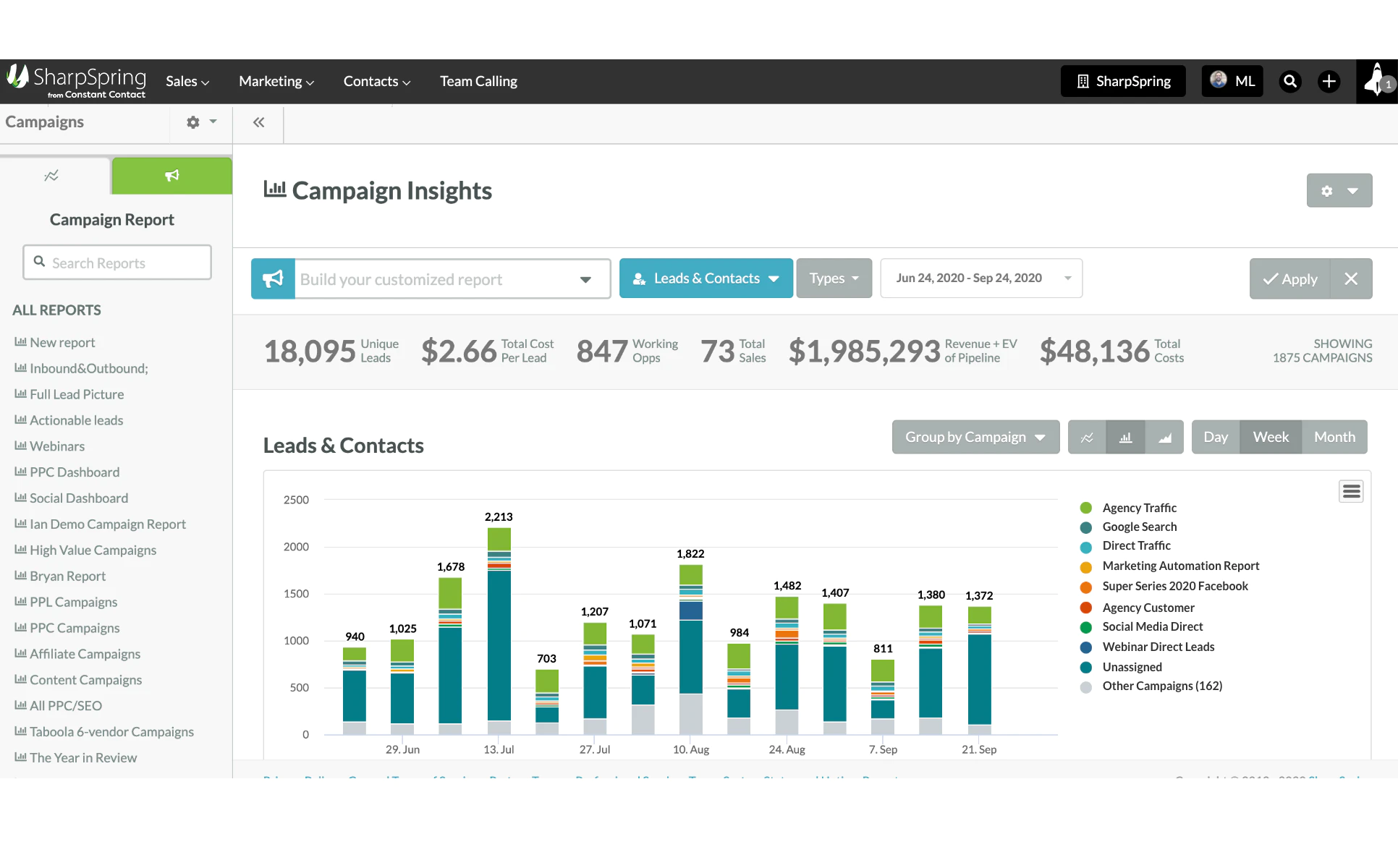 Make key decisions with accurate and relevant data. Slice and dice powerful metrics into customized reports. Understand end-to-end ROI.