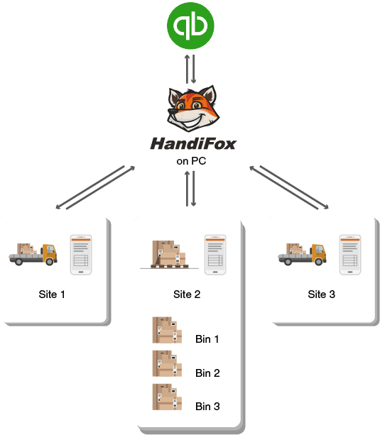 رسم تخطيطي بسيط لـ HandiFox أثناء العمل