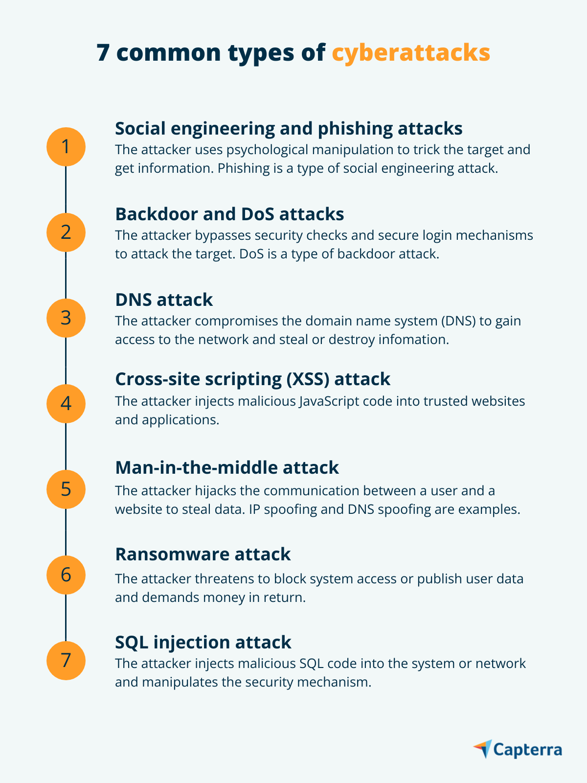 7 types courants de cyberattaques