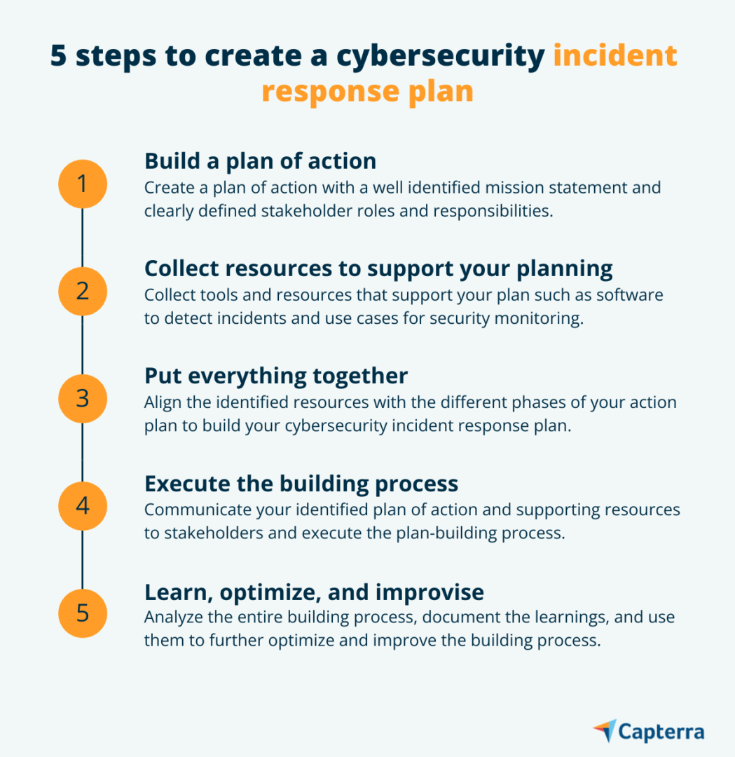 pasos para crear un plan de respuesta a incidentes de ciberseguridad