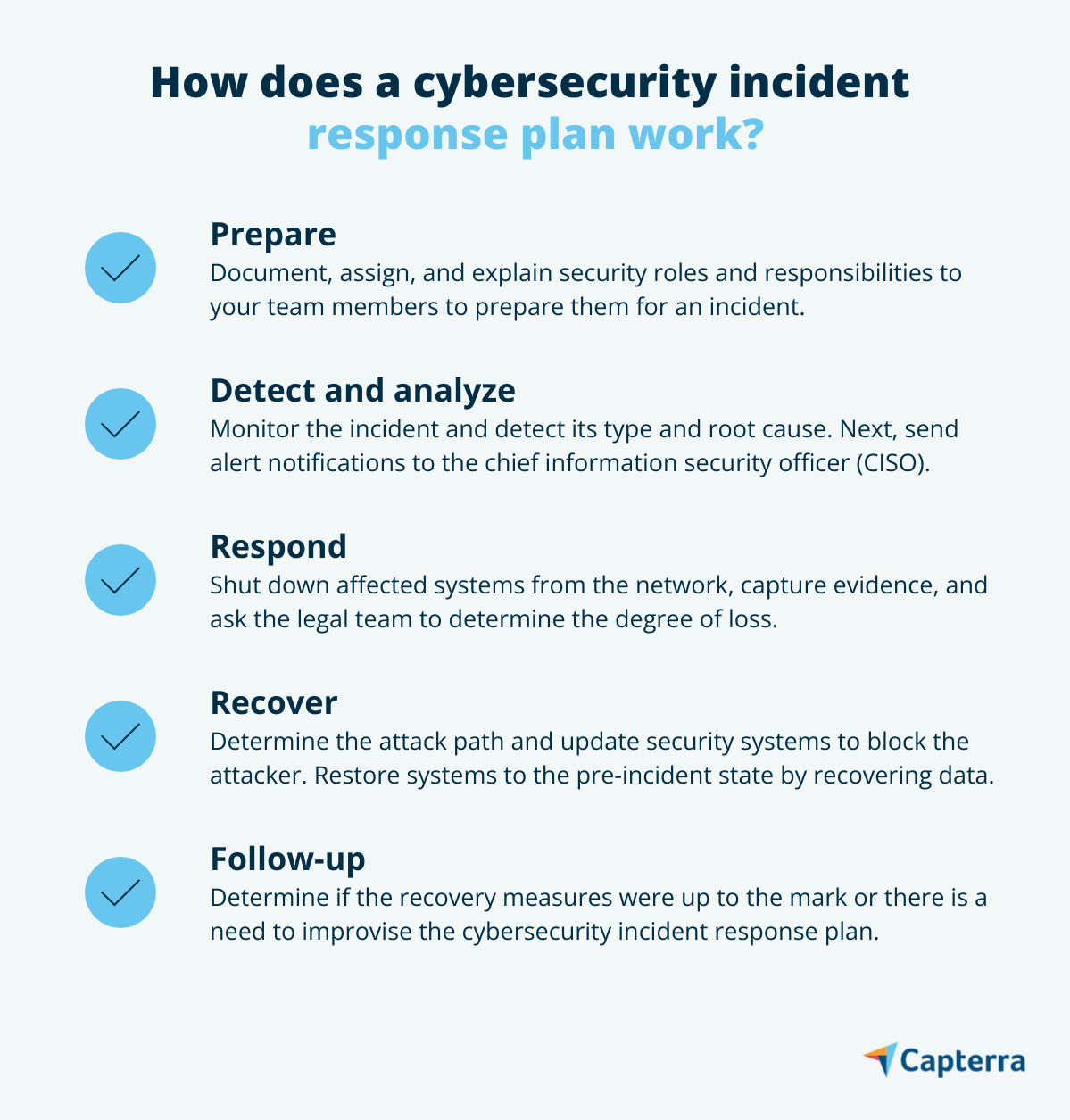 Jak działa plan reagowania na incydenty cyberbezpieczeństwa?