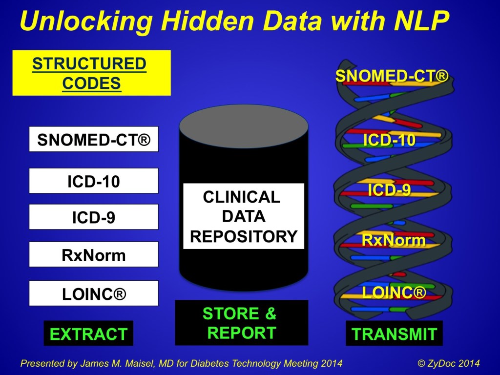 NLP 演示文稿中的幻燈片