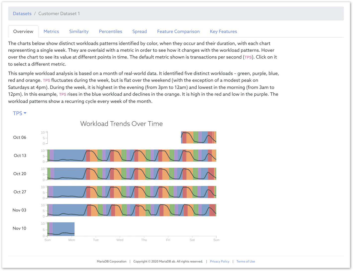 <p style="text-align: center;"><span style="font-weight: 400;">Workload analysis in MariaDB (</span><a href="https://www.capterra.com/p/132005/MariaDB/"><span style="font-weight: 400;">Source</span></a><span style="font-weight: 400;">)</span></p>
