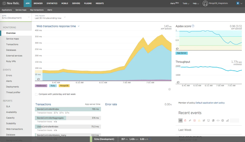 <p style="text-align: center;"><span style="font-weight: 400;">Monitoring transaction response time in MongoDB (</span><a href="https://www.capterra.com/p/127374/MongoDB/"><span style="font-weight: 400;">Source</span></a><span style="font-weight: 400;">)</span></p>
