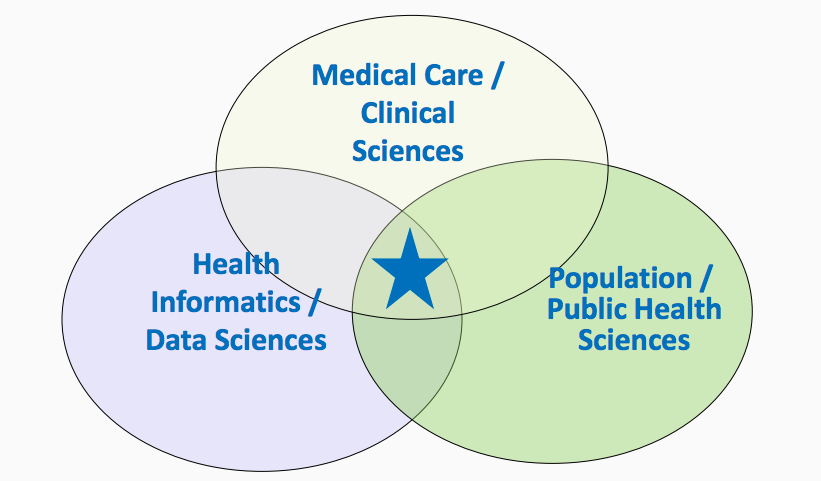 PHI-Venn-Diagramm