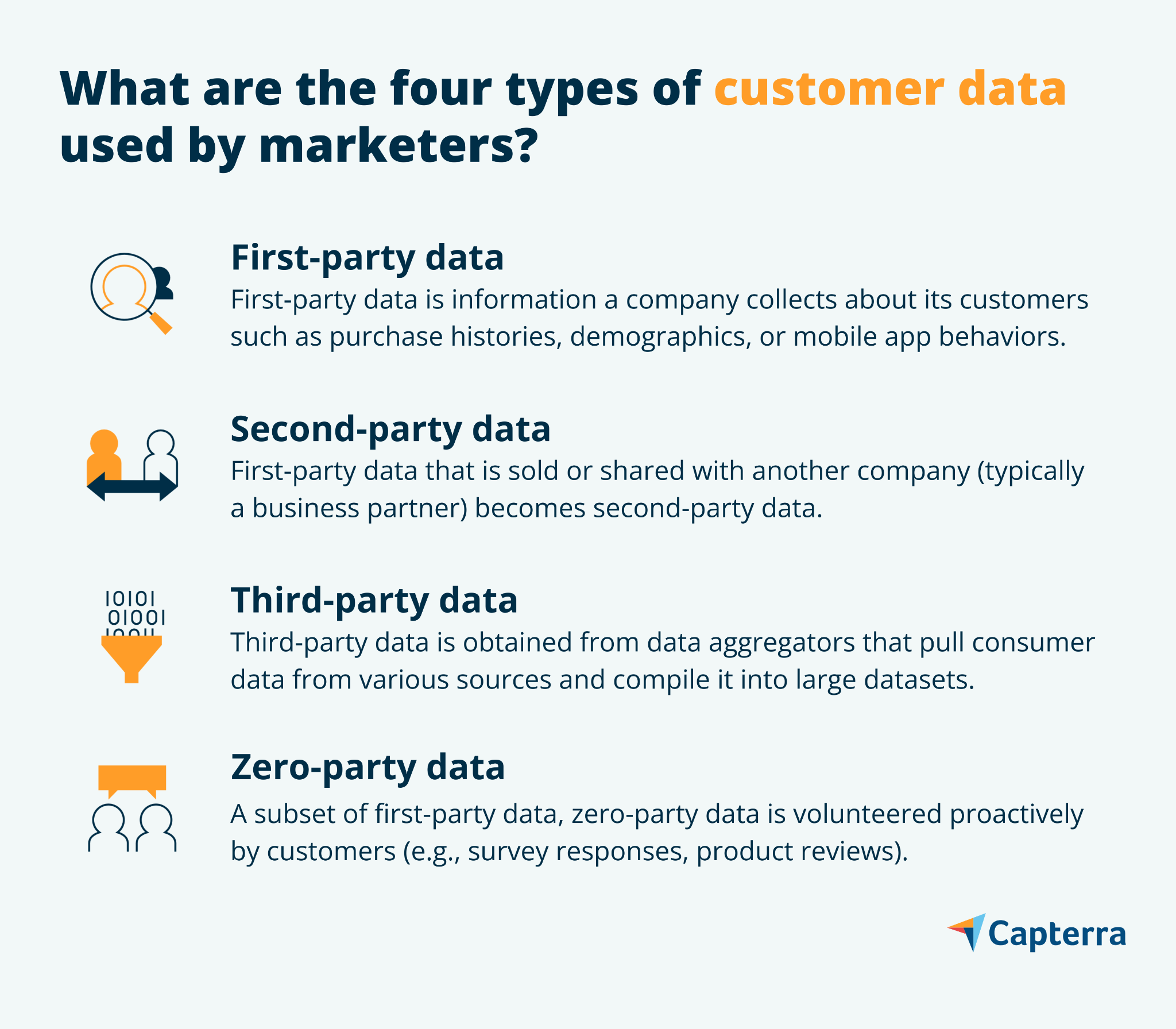 Grafik, die die vier Arten von Kundendaten darstellt, die Vermarkter verwenden, einschließlich Zero-Party-, First-Party-, Second-Party- und Third-Party-Daten.