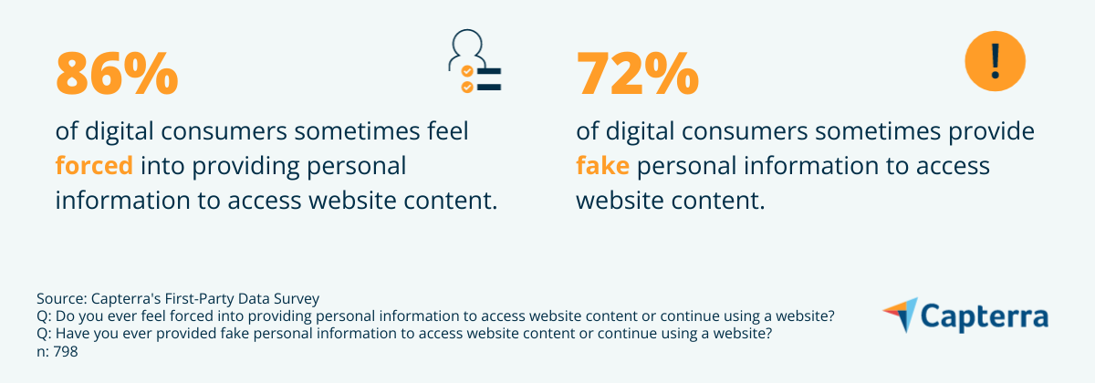 Grafik, die die Verbraucherstimmung bezüglich der Bereitstellung von Informationen für den Zugriff auf Website-Inhalte zeigt.