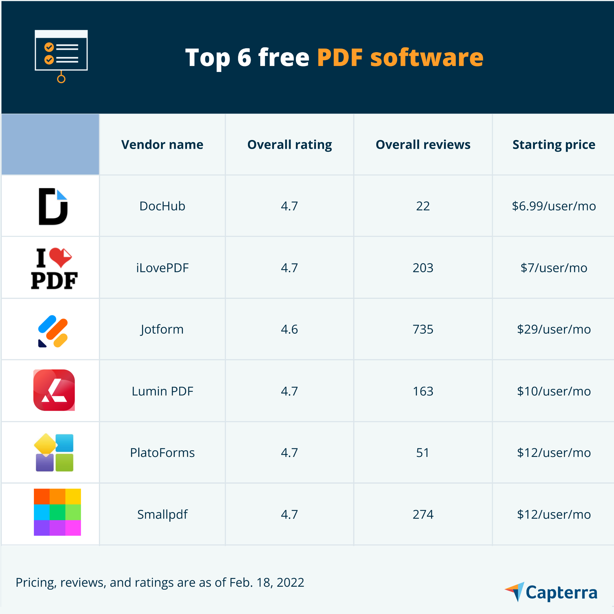 Top 6 des logiciels PDF gratuits