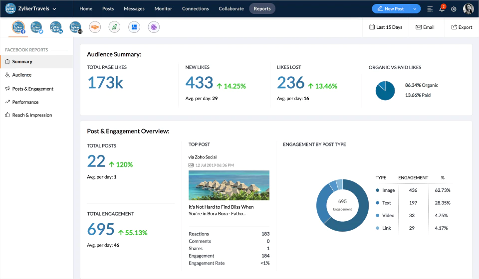 <p style="text-align: center;"><span style="font-weight: 400;">Engagement overview in Zoho Social (</span><a href="https://www.capterra.com/p/159351/Zoho-Social/"><span style="font-weight: 400;">Source</span></a><span style="font-weight: 400;">)</span></p>
