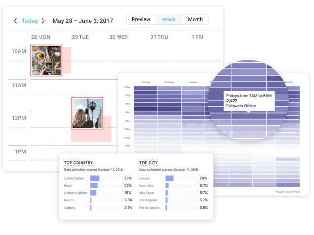 <p style="text-align: center;"><span style="font-weight: 400;">Analytics overview in Later (</span><a href="https://www.capterra.com/p/152254/Later/"><span style="font-weight: 400;">Source</span></a><span style="font-weight: 400;">)</span></p>
