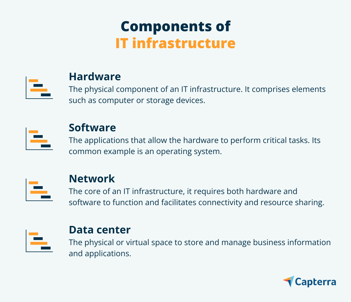 componenti dell'infrastruttura informatica