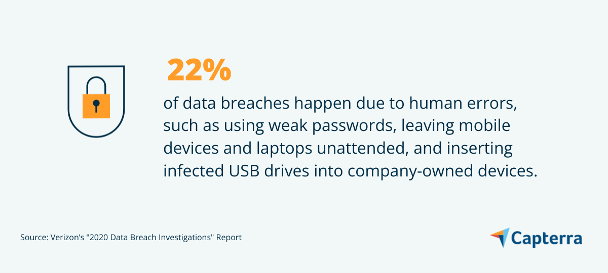 El 22% de las violaciones de datos ocurren debido a errores humanos.