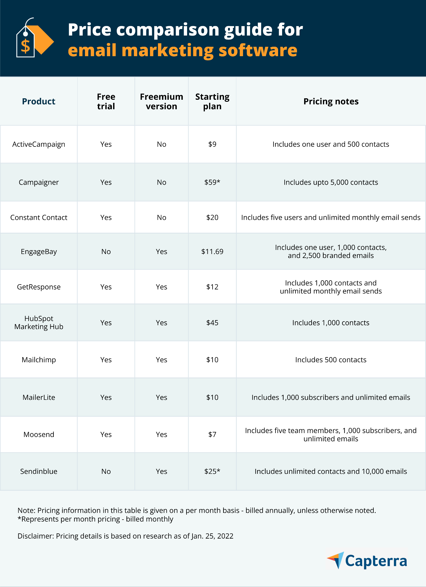 il miglior software di email marketing