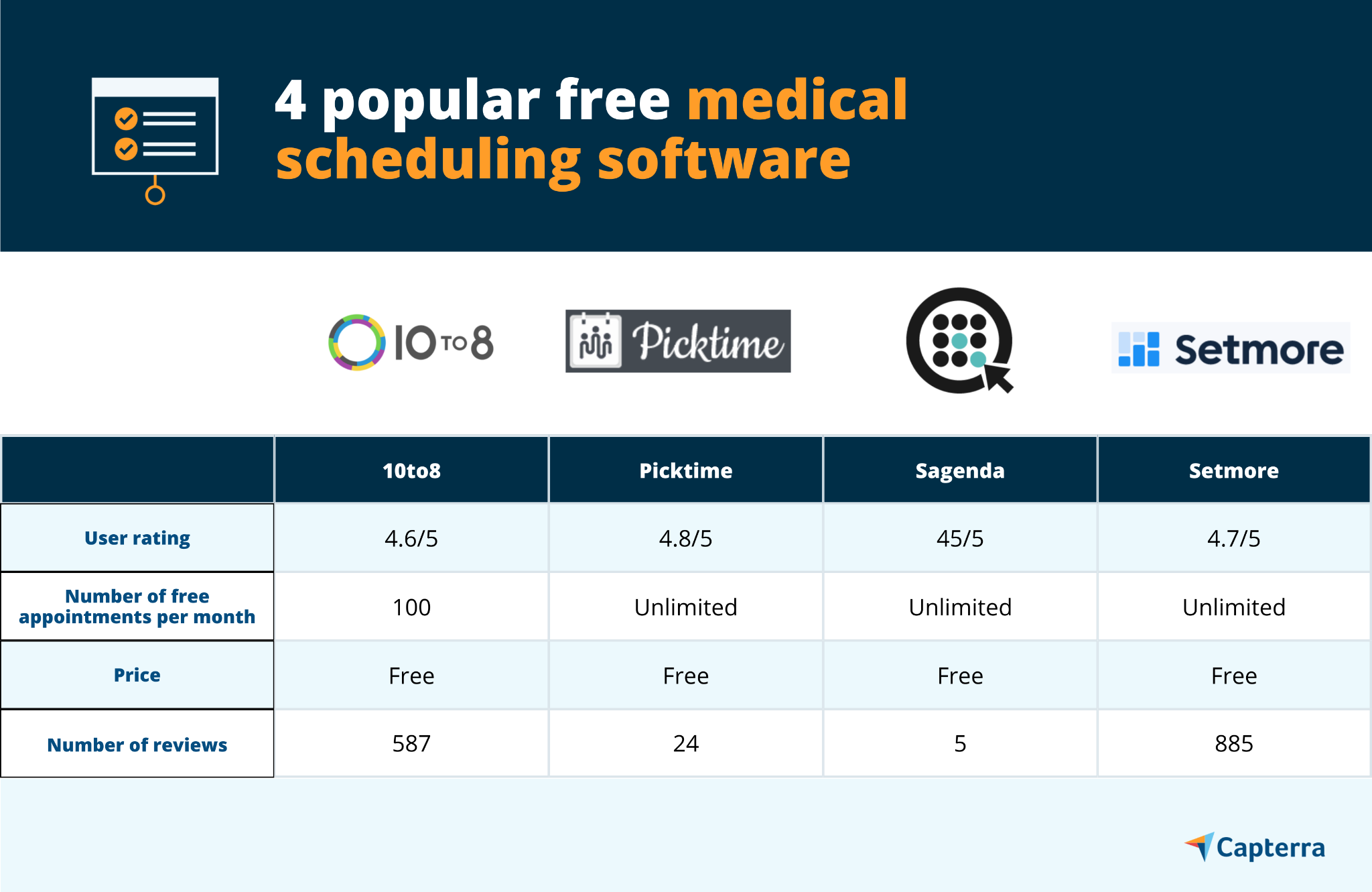 4 perangkat lunak penjadwalan medis gratis yang populer