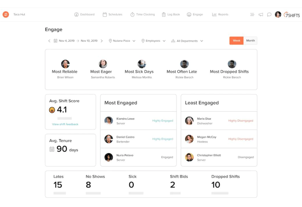 <p>Schedule management in 7shifts</p>
