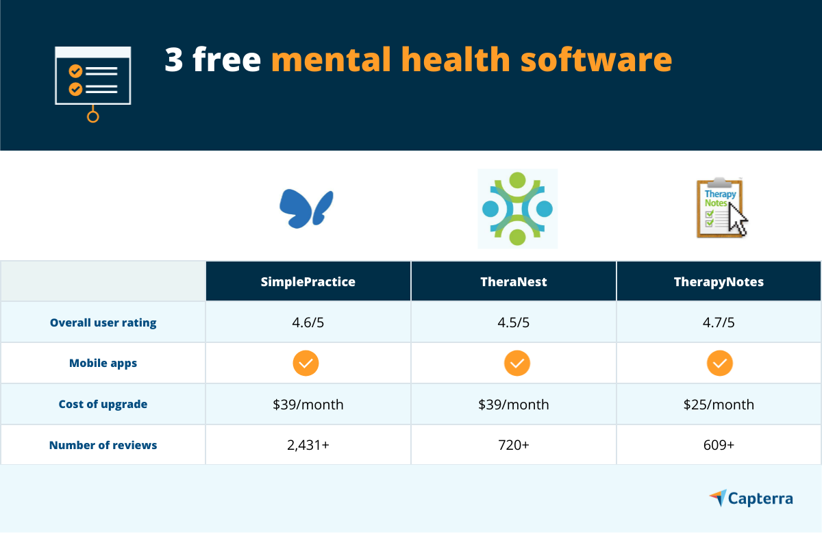 3个免费的心理健康软件