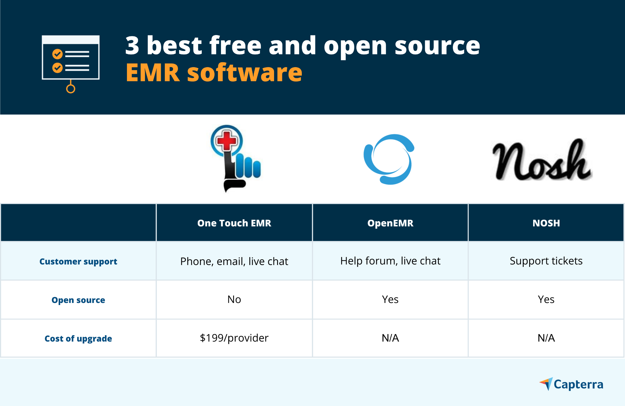 Los 3 mejores software EMR gratuitos y de código abierto